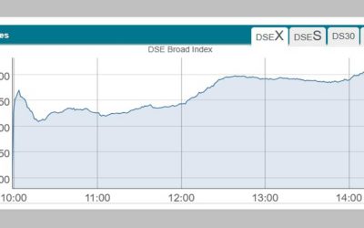 দেড় বছরের মধ্যে পুঁজিবাজারে সূচকে বড় লাফ